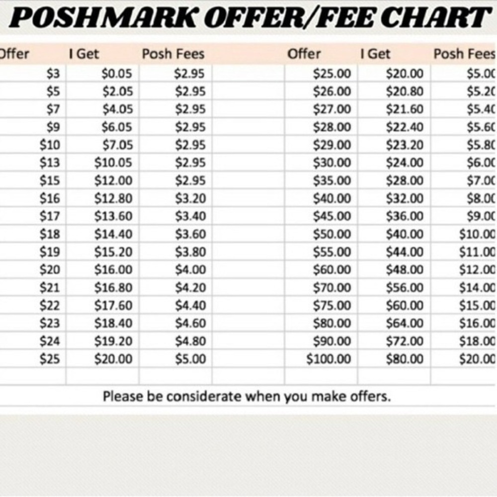 Please be considerate of your offers.